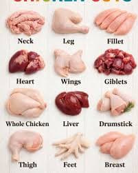 Processed Broiler Meat